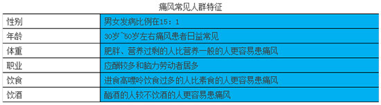 痛风常见人群特征.jpg