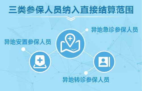重大好消息!我院已接入国家异地就医结算系统,异地患者到院就医可直接结算