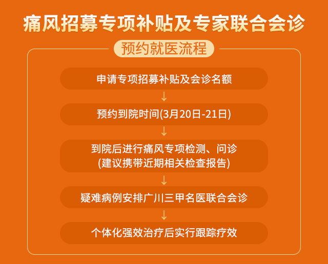 世界睡眠日丨关注痛风引发的睡眠障碍问题暨名医工作室大型会诊 世界睡眠日丨关注痛风引发的睡眠障碍问题暨名医工作室大型会诊